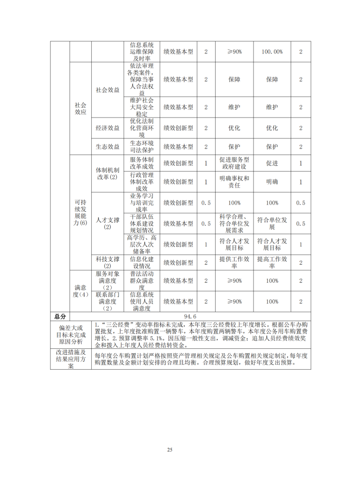 鄂城区人民法院2022年度部门决算公开_24_副本.png